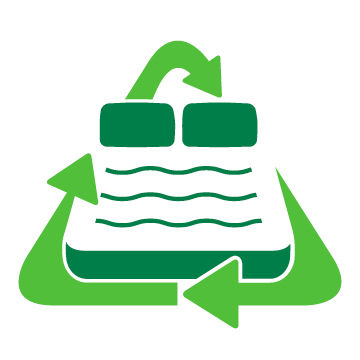 AHFM Mattress Recycling